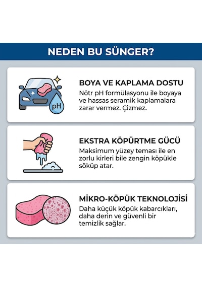 Oto Yıkama Süngeri 3'lü Set - Çizmeyen Yüksek Emici Araba Temizlik Süngeri 3 Adet