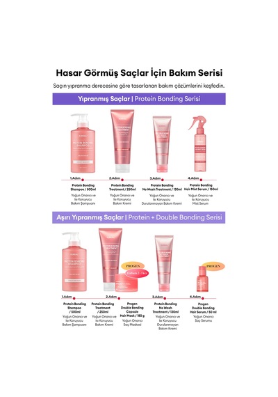 Yoğun Onarıcı Ve Isı Koruyucu Bakım Şampuanı Kundal Protein Bonding Shampoo 50ml Violet Muguet