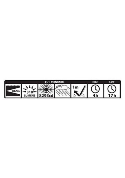 Maglite Sg2lre6y Mag-Tac Led Fener (Blisterli) Çok Renkli