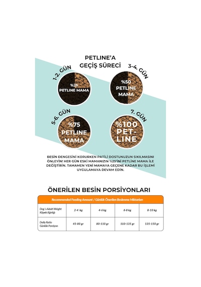 Petline Clever Small & Mini Adult Kuzu Etli Küçük Irk Yetişkin Kuru Köpek Maması 2 x 3 KG