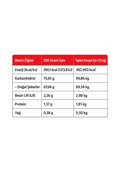 Çakşır Macunu 230 Gr Çakşır Kökü Karışımlı Ballı Bitkisel Macun, Erkeklere Özel - 939723004