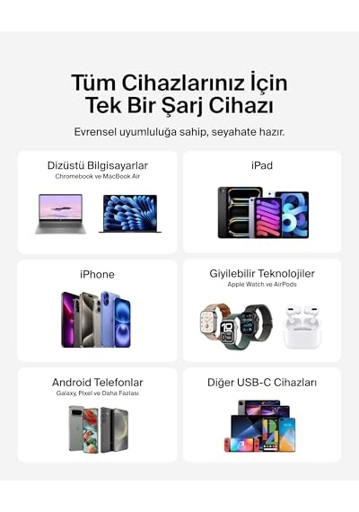 Kompakt Duvar Şarj Cihazı 45 W + Usb-c - Usb-c Kablosu, Apple İphone 17, 16, 15, 14, Plus, Pro, Pro Max, Samsung Galax