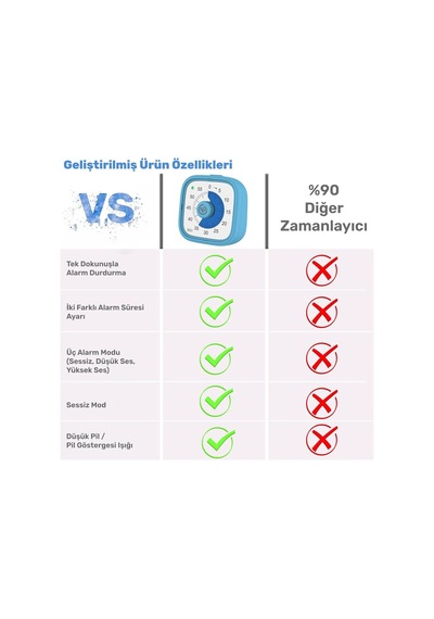 Npo Mutfak,ders,yemek İçin 60dk Analog Alarm Zamanlayıcı,pomodoro Öğrenci Motivasyon Saati Mavi
