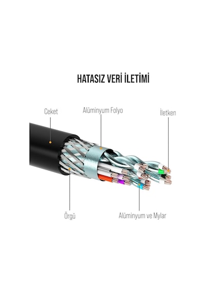 Display Port To Display Kablo 1.8 Metre Diğer