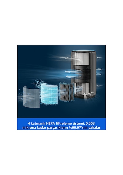 Phılıps Ac4221/11 Pureprotect Pro 4000 Serisi Hava Temizleme Cihazı Siyah