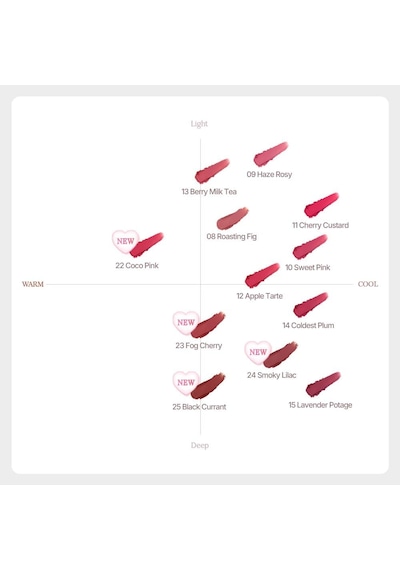 Yoğun Pigmentli Köpük Yapıda Kadife Bitişli Ruj & Allık Souffle Color Pot 22 Coco Pink Çok Renkli