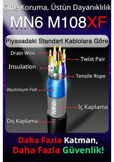 Mn6 M108xf 150 Metre Internet Kablosu/ftp0.60mm Cat6 Iki Kat Korumalı/iç Dış Mekan/150m Ethernet Kablosu