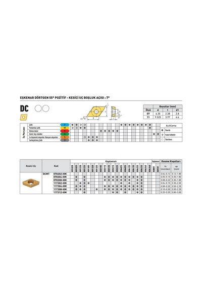 Kraft Dcmt11t308-gm Kr8225 Sert Maden Uç 10'lu