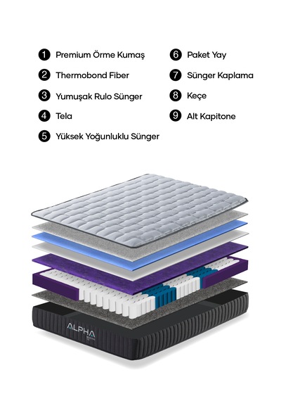Alpha Bedding Delta Premium Full Ortopedik Paket Yaylı Yatak