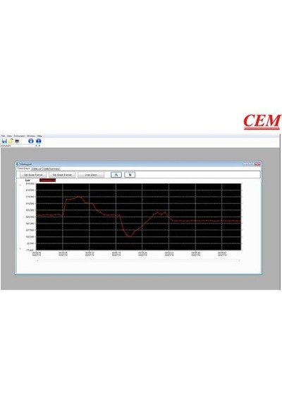 Cem Dt-3808 Pc Arayüzlü Işık Ölçer Lüxmetre