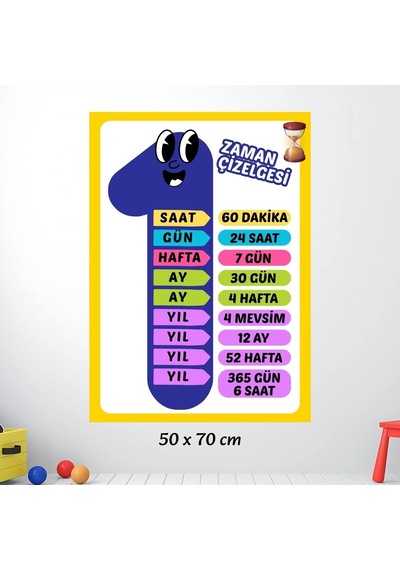 Zaman Çizelgesi Eğitici Afiş 03 7