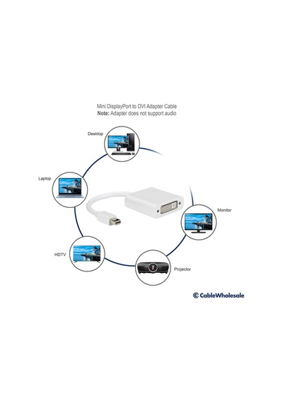 Mini Display To Dvı 24+5 Çevirici Kablo Minidisplay Port Dvı Adaptör