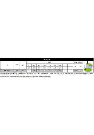 Impo Q750115M Sıfırdan Emişli Dalgıç Pompa