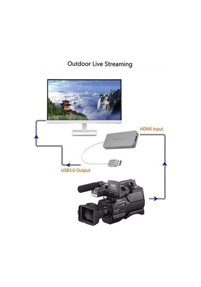 Usb 3.0 hdmi video capture kaydedici Type-C video capture hdmi kaydedici