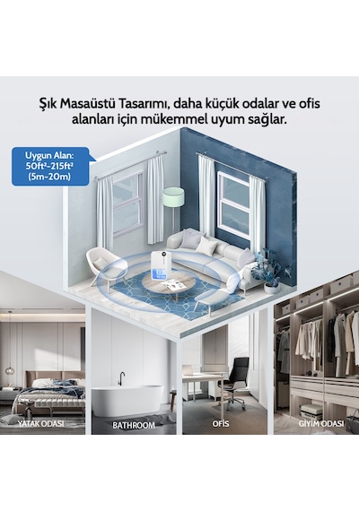 Mini Nem Alma Cihazı - Günde 300ml, 1.1l Hazneli, Led Işıklı - Tüm Odalar İçin - Beyaz