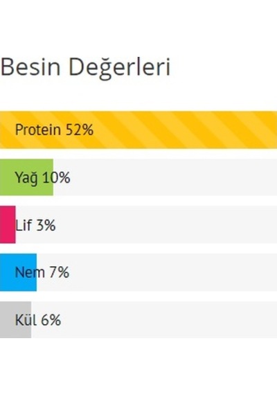 Artakua Betta 100 Ml Ganül Yem