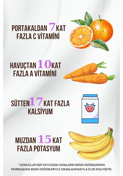Moringa Kapsül 400 Mg, 30 Gün