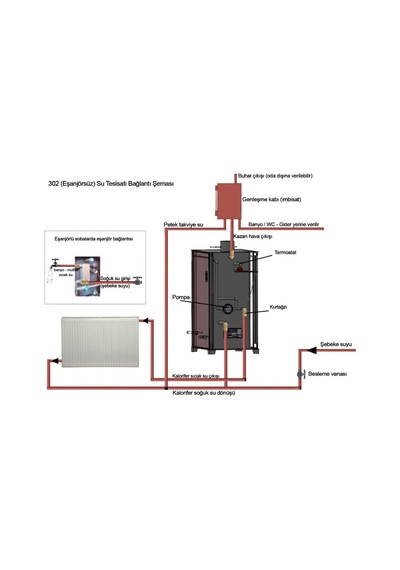 Yakar 302/a 25kw Katı Yakıtlı Kat Kalorifer Sobası