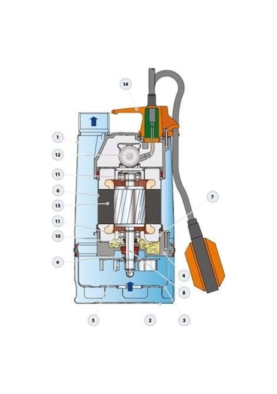 Pedrollo Rxm 3/20 Flatörlü Full Paslanmaz Drenaj Dalgıç Pompalar Monofaze 220v 9 Mss 10.8 M³/h
