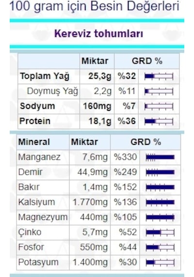 Kereviz Tohumu 250 Gr Celery Seeds