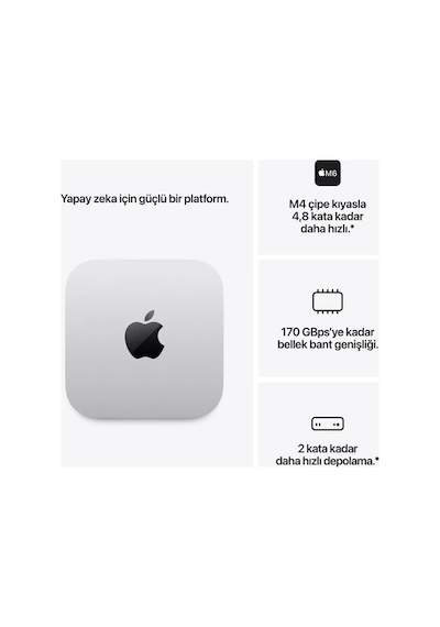 Apple Mac Mini MHQK4TU/A M6 16 GB 256 GB SSD macOS Mini Pc