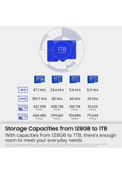 Microsdxc T7 256gb, 170 Mb/s'ye Kadar Aktarım Hızları