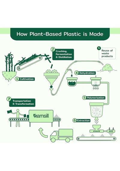 Earth's Choice Biyobazlı Dayanıklı 3 Halkalı Klasör, Moda Şeffaf Görünüm 1,5 İnç Klasör,%25'e Kadar Bitki Bazlı Plastik, Karışık 4'lü Paket
