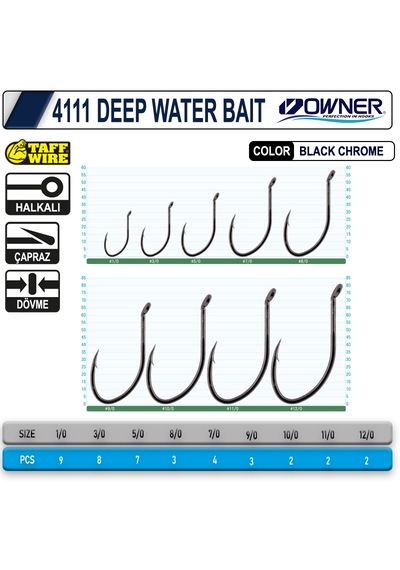 Owner 4111 Deepwater Baıt 1-0