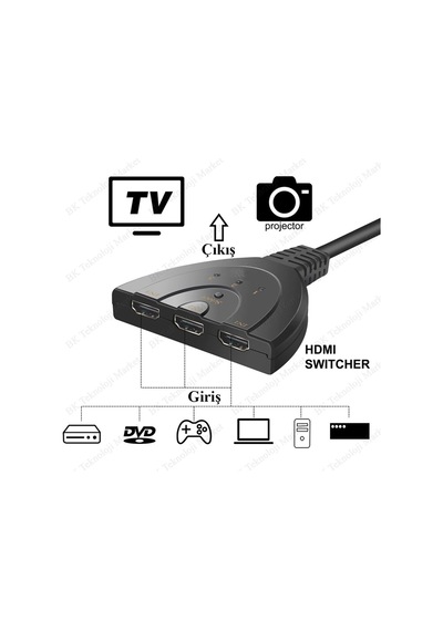 3 Port Hdmı Switcher 3 Giriş 1 Çıkışlı Hdmı Otomatik Switch