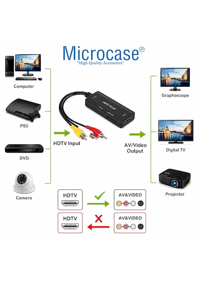 Microcase Hdtv To Av Rca Dönüştürücü 1080p Hdmı To Rca Çevirici Adaptör Al5745 Siyah