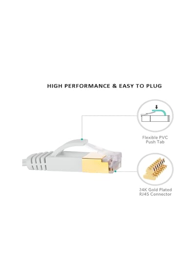 Cat7 Ethernet Rj45 Modem Internet Kablosu 10 Metre 10 Gbps 600 Mh