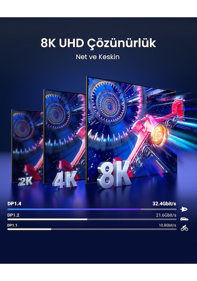 Ugreen 8k 60hz Displayport To Displayport 1.4 Örgülü Kablo, 1m, 25903