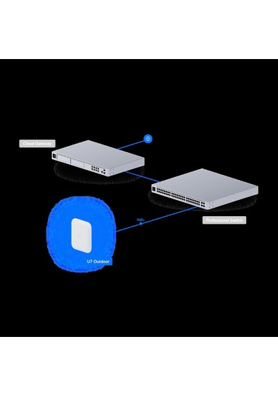 Ubıquıtı Uap-u7-pro-outdoor, Unifi, Triple Band, 5765mbps, Wifi6, Tavan Tipi, Access Point Poe Adap