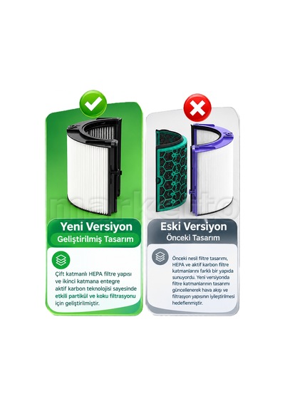 Dyson Purifier Hot+cool Hp09 Uyumlu Hava Temizleyici Filtresi / 965432-01 / 360 Hepa + Karbon