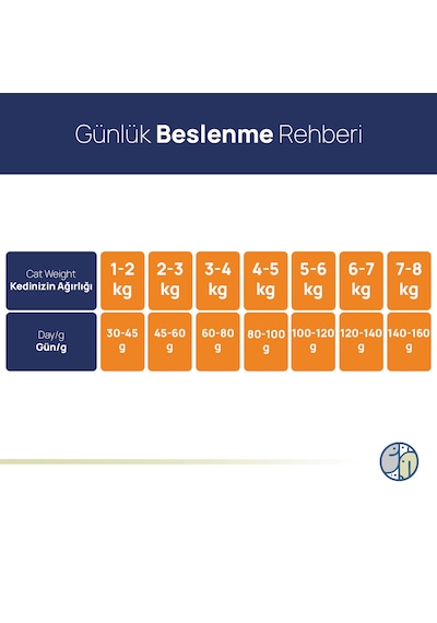 Zampa Tam ve Dengeli Tavuk Etli Yetişkin Kediler İçin Kuru Mama 15 KG