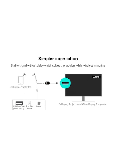 Mirascreen G9 / 5G 4K Kablosuz Hdmı Wifi Görüntü Aktarıcı