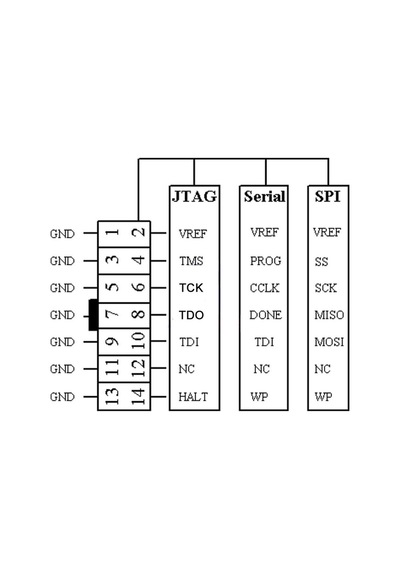 Xılınx Platform Cable Fpga Cpld Programlayıcı Kablo Spartan Dlc9lp