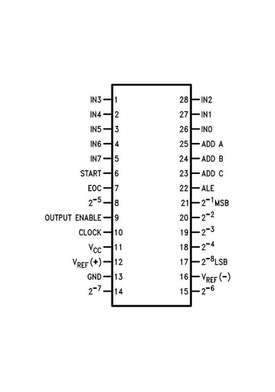 Adc0808Ccn Dıp-28 Analog Dijital Çevirici Entegresi
