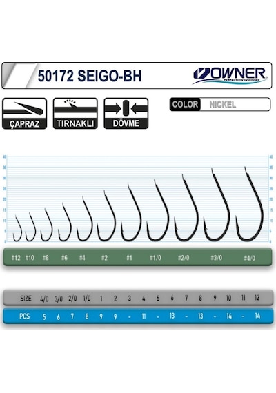 50172 - 2 Owner Igne