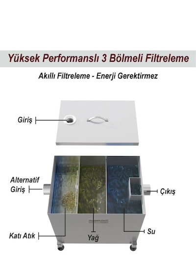 Grınox 80 Lt Paslanmaz Yağ Ayırıcı Lamella Seperatör Teknolojisi