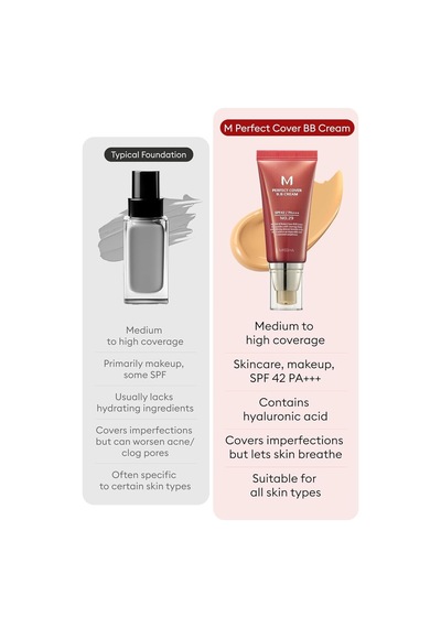 Mükemmel Kapatıcılık Sunan Çok Fonksiyonlu M Perfect Cover Bb Cream Ex Spf42pa+++ No.19 50ml No.19