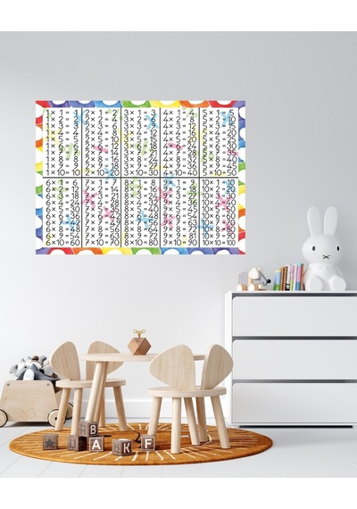 Çarpım Tablosu 03 Pvc 70x50 Cm Uzun Ömürlü Kullanım İçin İdeal Çözüm 7