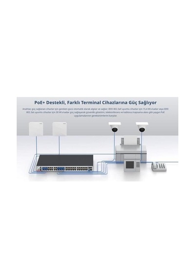 Ruıjıe 48port Rg-cs83-48gt4xs-pd Gıgabıt 4-sfp+ 10gbe 1570w Layer3 Yönetilebilir Poe Swıtch