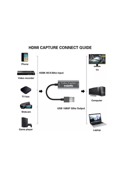 Apera BN03 HDMI 1080P 4K 30Hz Video Capture Görüntü Yakalama Kart