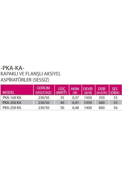 Fanex Kapaklı ve Flanşlı Aksiyal Aspiratör Havalandırma Fan 200Mm