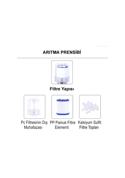 Mintev Musluk Başlığı Yedek Filtresi 2 Adet Mini Filtre