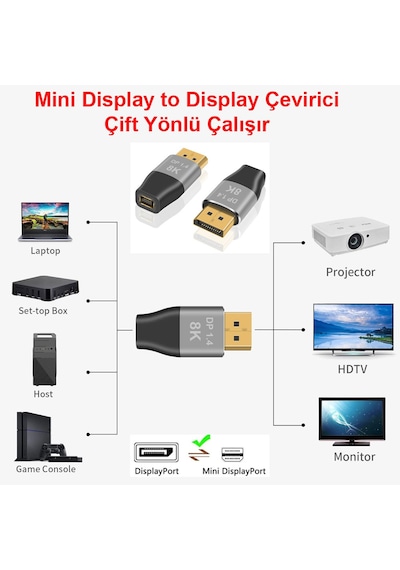 8k Mini Displayport To Displayport Adaptörü Çift Yönlü Dönüştürücü