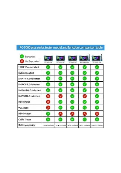 Uptech 5.4" Ips Dokunmatik Aıo Cctv Test Cihazı Ipc-5100c Plus-220122