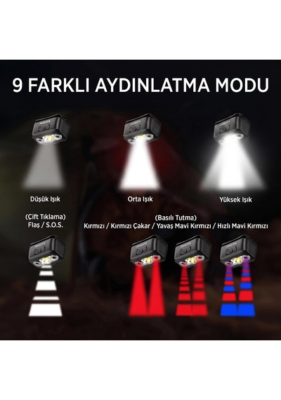 Sfl3153/93 5w Led 220 Lümen Hareket Sensörlü Çift Butonlu Acil Durum Çakarlı Şarjlı Hafif Kamp Ve Kafa Lambası