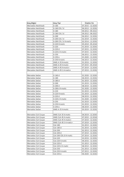 Mercedes Cla 180/200/220/250/amg Coupe Aerotwin Ön Silecek Seti 60/47,5 Cm 01.2013 - 12.2026 Arası